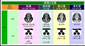 毛利家家紋